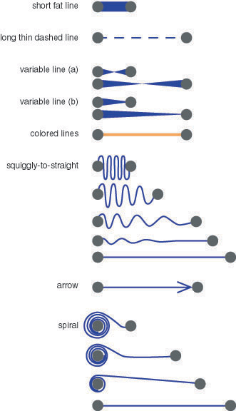 Eight types of line quality were explored