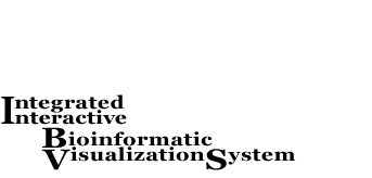 Integrated Interactive Bioinformatic Visualization System